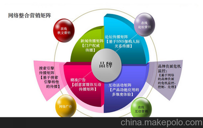大安市網(wǎng)絡(luò)營銷策劃與推廣外包 為何選擇瀚銀網(wǎng)絡(luò)？