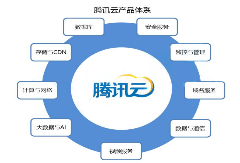 “承上啟下” 我國云計(jì)算與網(wǎng)絡(luò)技術(shù)服務(wù)的發(fā)展路徑